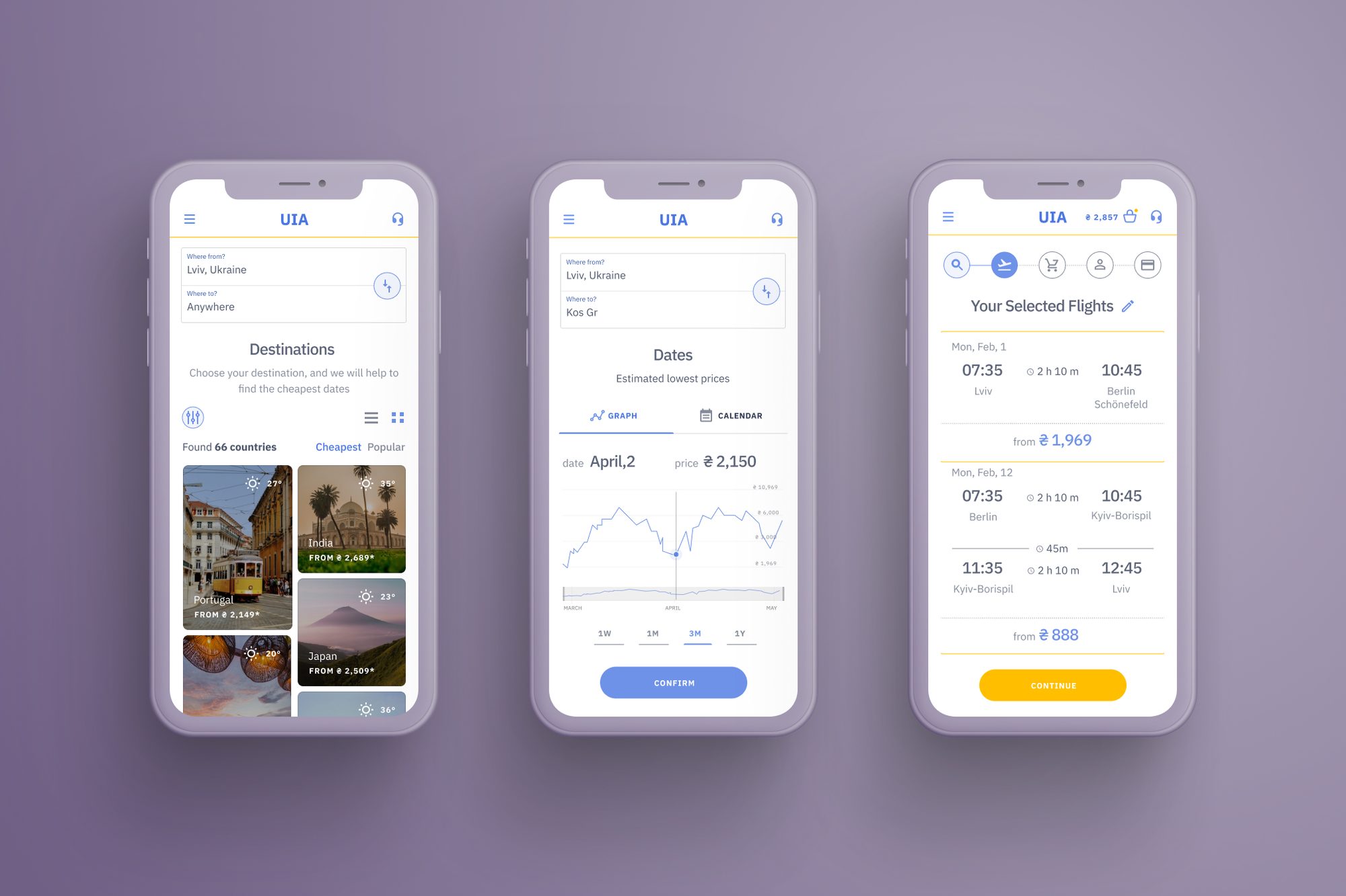 Hero mockup: destinations, price graph, selected flights